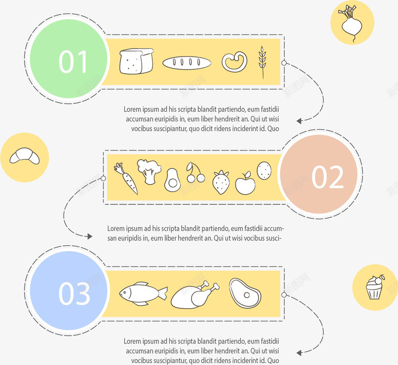 扁平食物步骤流程图矢量图eps免抠素材_88icon https://88icon.com 信息图表 扁平化 步骤 流程图 矢量素材 矢量图