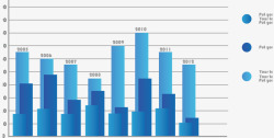 立体柱形信息图表素材