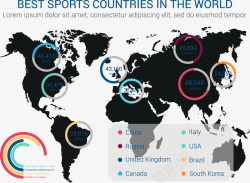 体育国家信息图表素材