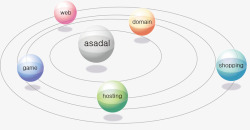 球体图表星系信息图表高清图片