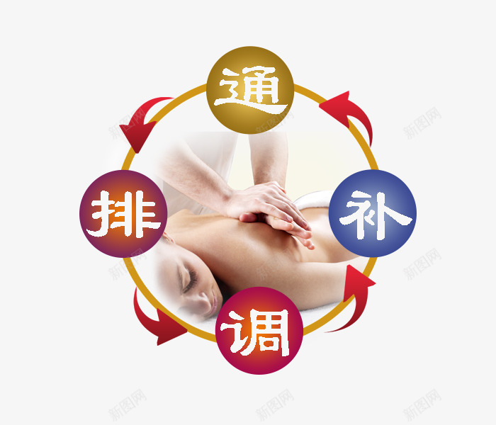 养生口诀png免抠素材_88icon https://88icon.com 中医养生 古典 按压 按摩