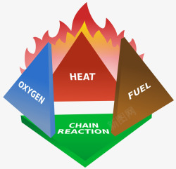 燃料素材火焰三角形高清图片