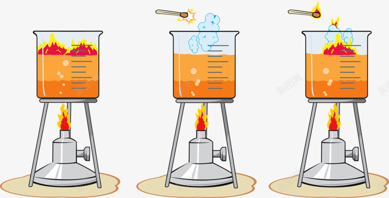 实验用品png免抠素材_88icon https://88icon.com 液体 火焰 烧杯 酒精灯