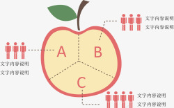 苹果三项说明图矢量图素材