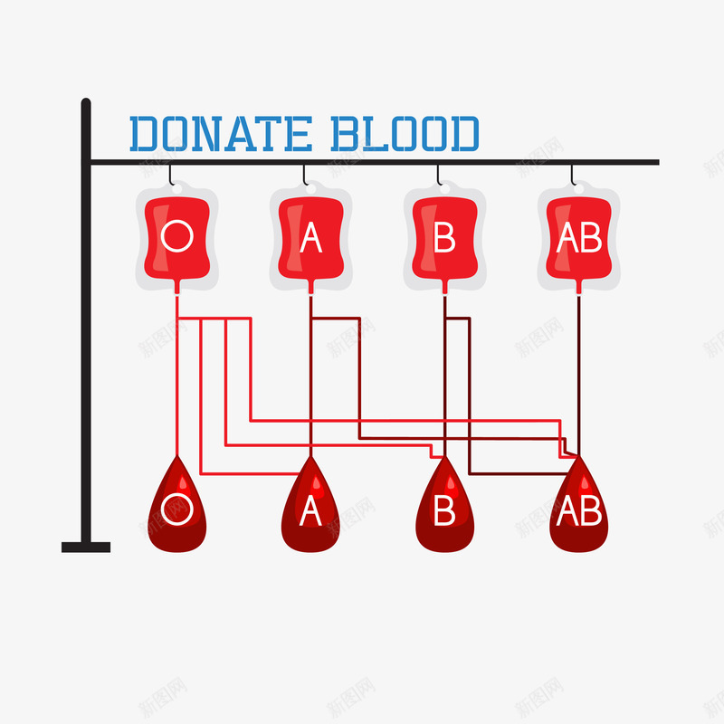 各种血型卡通献血矢量图ai免抠素材_88icon https://88icon.com AB型血 A型血 B型血 O型血 卡通献血 捐血 献血 献血卡通 矢量图 血 血型 血袋