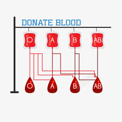 各种血型卡通献血矢量图素材