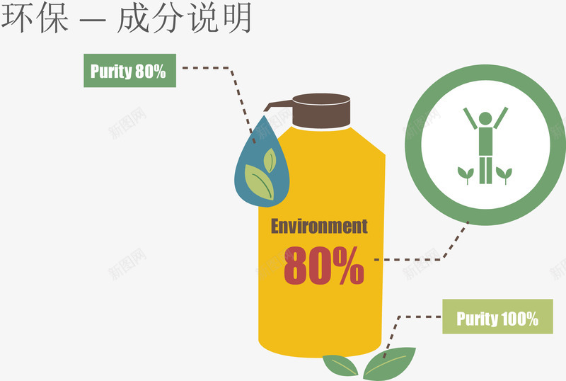 创意化学物品成分说明图png免抠素材_88icon https://88icon.com 创意几何 扁平化 步骤目录 箭头 齿轮