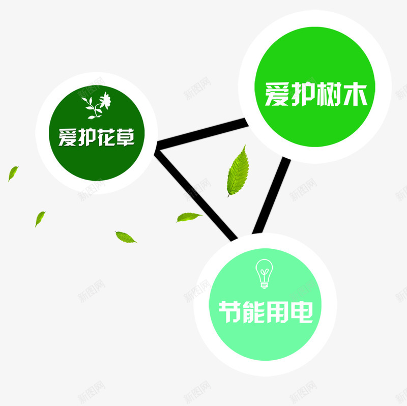 爱护树木png免抠素材_88icon https://88icon.com 交接 关联 旋转 爱护树木 爱护花草 节能用电 链子