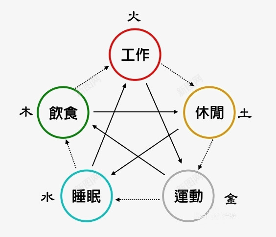 金木水火土的代表意义png免抠素材_88icon https://88icon.com 五行 五行与生活 五行关系 五行含义 五行图 金木水火土