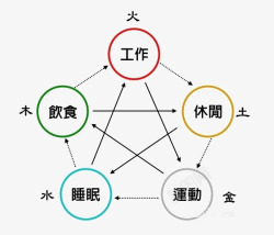 五行与生活金木水火土的代表意义高清图片