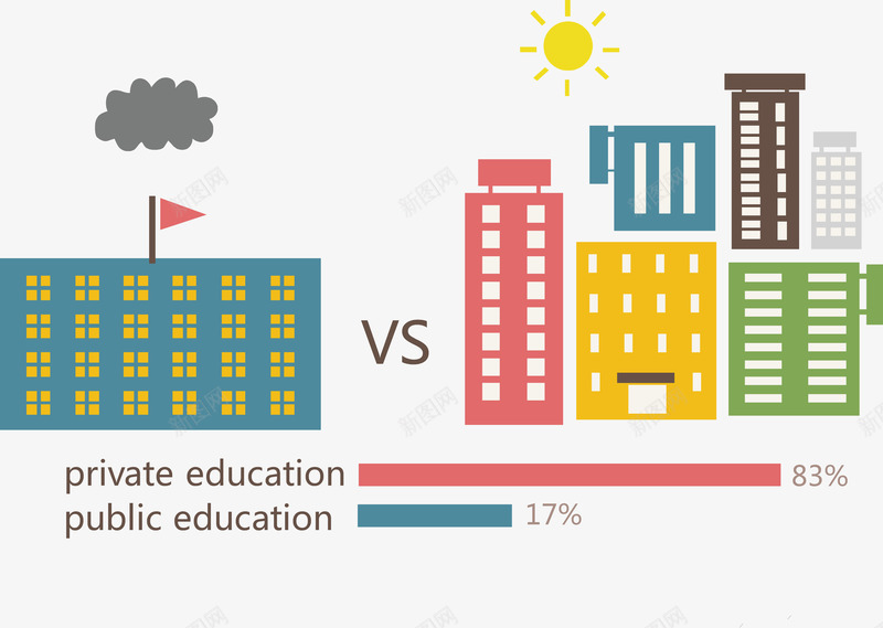 创意事物对比说明图矢量图ai免抠素材_88icon https://88icon.com 创意几何 扁平化 步骤目录 箭头 齿轮 矢量图