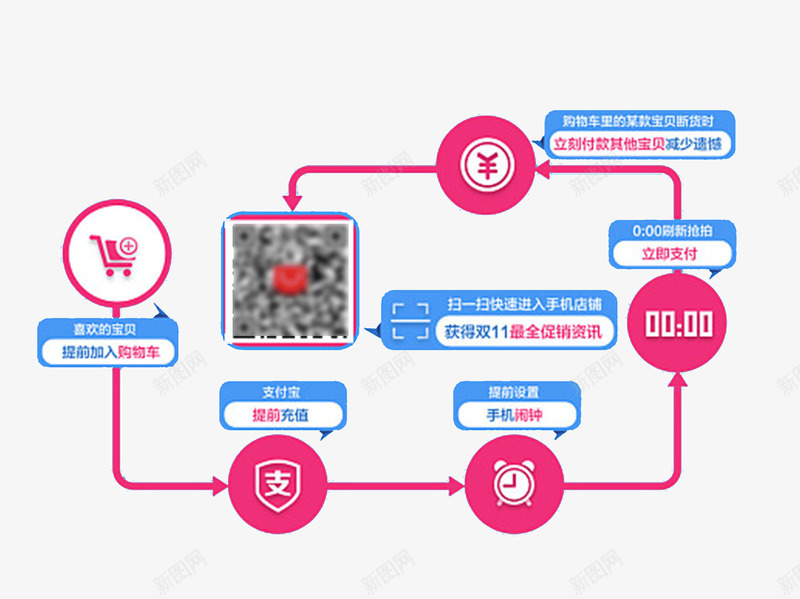 抢购攻略png免抠素材_88icon https://88icon.com 双11 大促 天猫 抢购 攻略 步骤 网购 购物