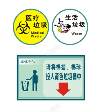 垃圾分类元素遵德守礼生活医疗垃圾分类图标图标