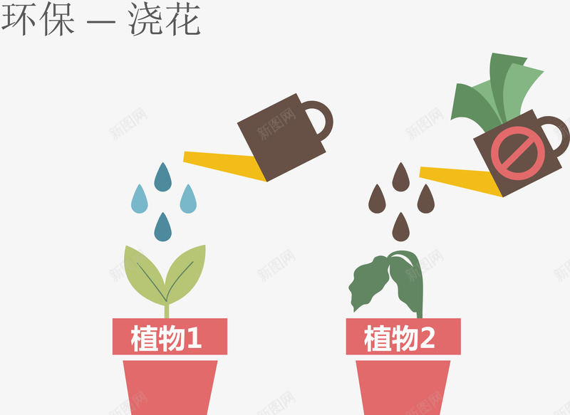 创意浇花分类说明图png免抠素材_88icon https://88icon.com 创意几何 扁平化 步骤目录 箭头 齿轮