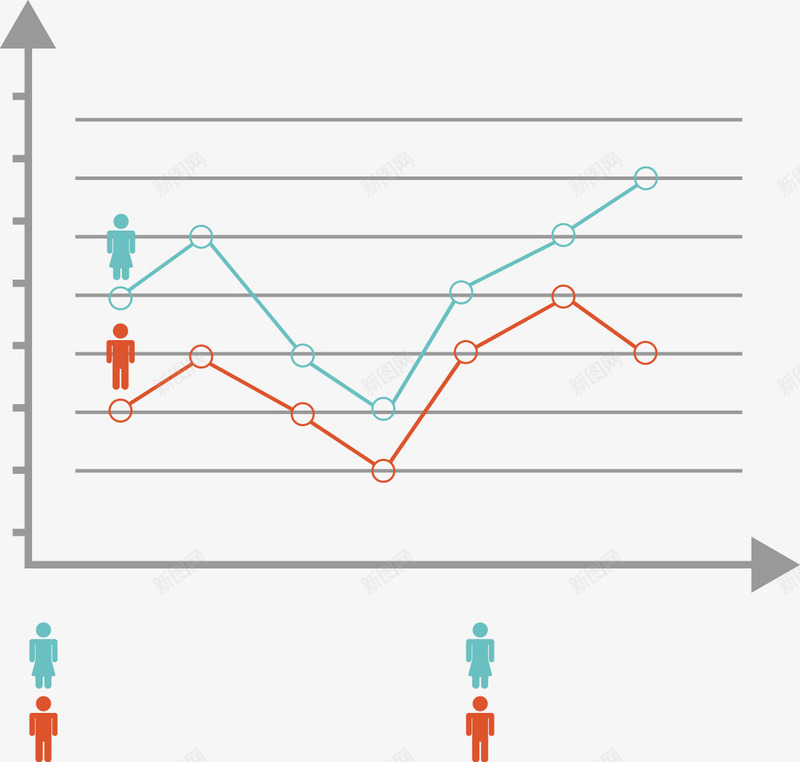 创意人口性别数据折线图矢量图ai免抠素材_88icon https://88icon.com 人口 对比 折线 数据 说明 矢量图