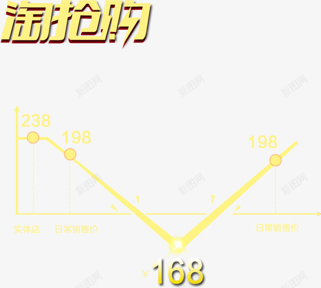 淘抢购png免抠素材_88icon https://88icon.com 价格图 天猫 活动字体 淘宝活动 淘抢购 淘抢购字体