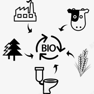 PSD源来源的生物量图标图标