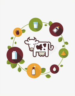 奶牛生产程序生活元素高清图片