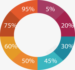 彩色环形占比图素材