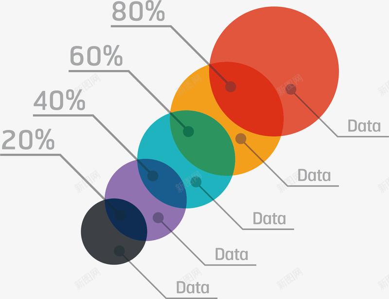 几何统计图png免抠素材_88icon https://88icon.com 叠加 圆形 圆环 橙色 百分比 红色