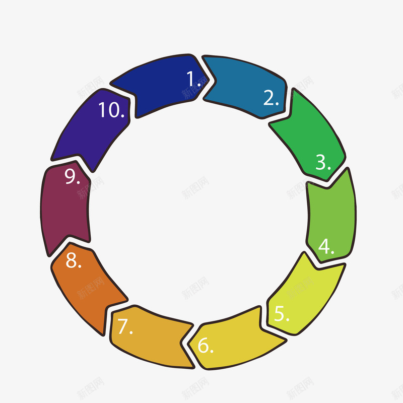 圆形循环生产流程图png免抠素材_88icon https://88icon.com 产业链 圆形 循环 流程图 生产