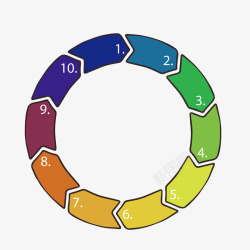圆形循环生产流程图素材