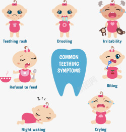 卡通婴儿牙齿牙科保护注解素材