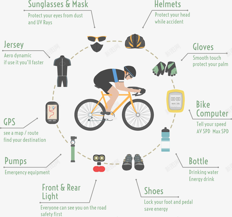 手绘骑行的人png免抠素材_88icon https://88icon.com 低碳生活 低碳节能 公益 分析 单车 卡通 手绘 数据 环保 生态理念 自行车 运动 骑自行车 骑行