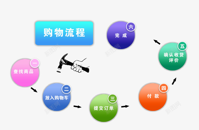 购物流程图psd免抠素材_88icon https://88icon.com 彩色 流程图 购物