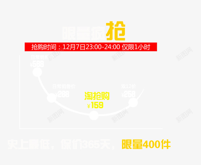 限量疯抢png免抠素材_88icon https://88icon.com 抢货 抢购 购物