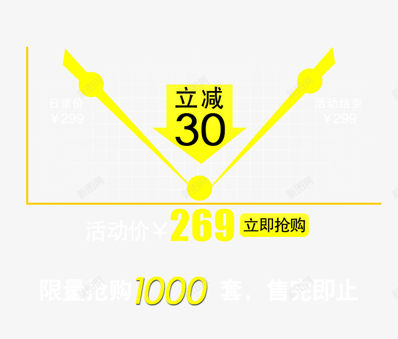 优惠来袭买立减png免抠素材_88icon https://88icon.com 买立减 优惠来袭 立减 立即抢购 聚划算活动