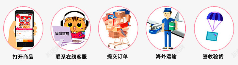 旅游海外网上购物流程图标图标