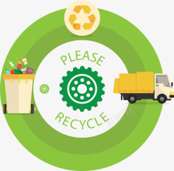 循环回收再利用素材