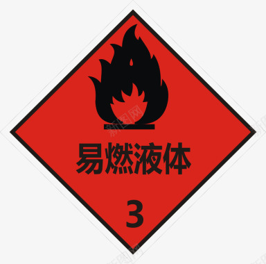 公共信息标志安全标志易燃液体图标图标