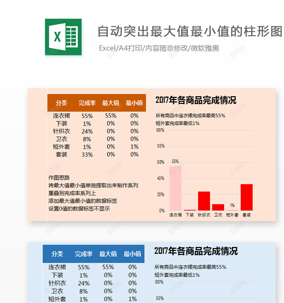 自动突出最大值最小值的柱形图办公Excel_88icon https://88icon.com 最大值 最小值 柱形图 突出 自动