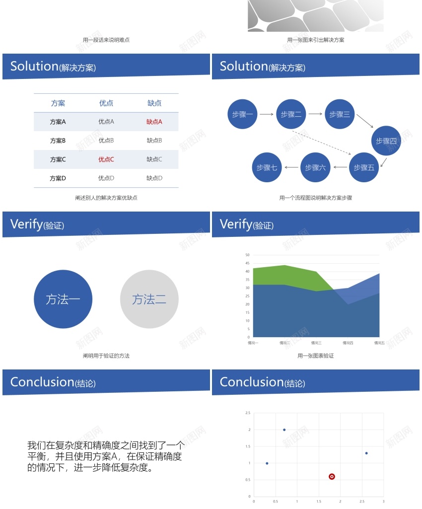 1毕业论文PPT模板(6)PPT模板_88icon https://88icon.com 模板 毕业论文