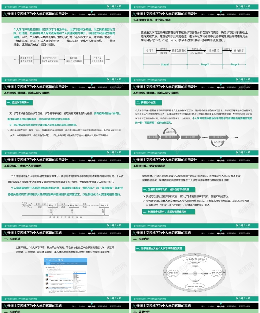 毕业答辩PPT模板104PPT模板_88icon https://88icon.com 模板 毕业 答辩