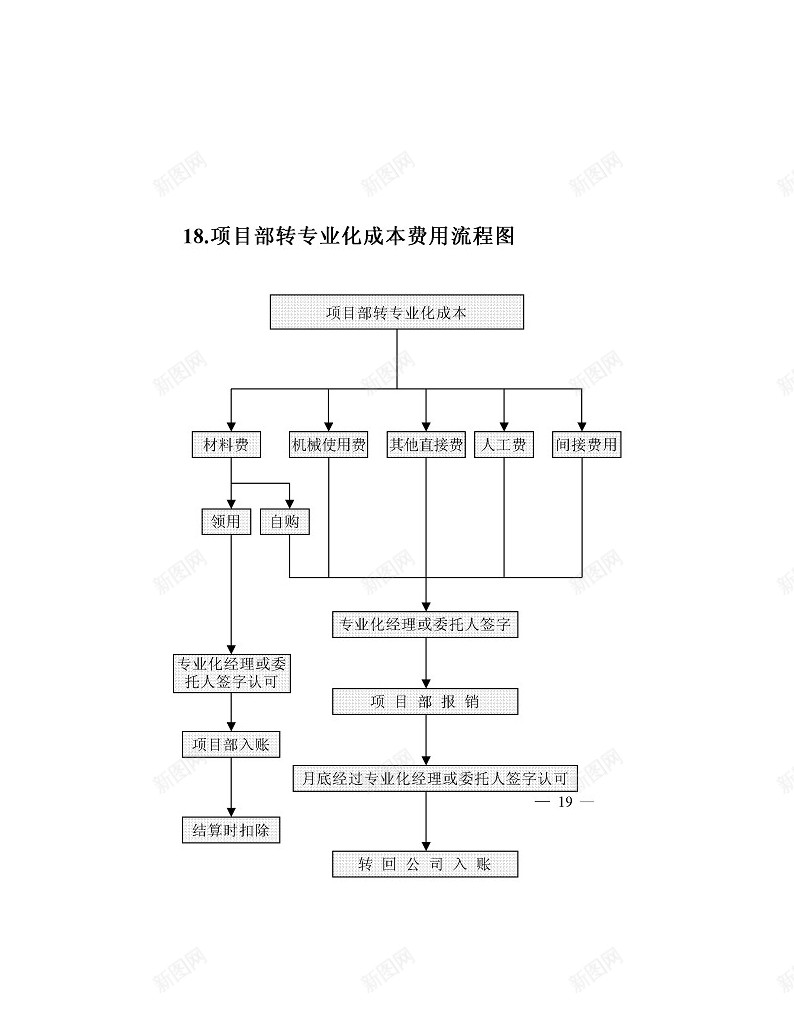 18办公Excel_88icon https://88icon.com 