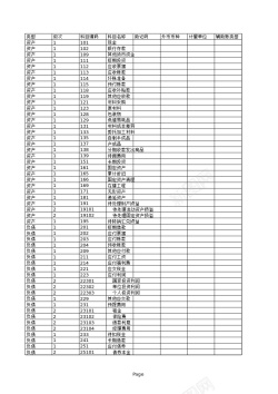 企业入驻小工业企业会计科目