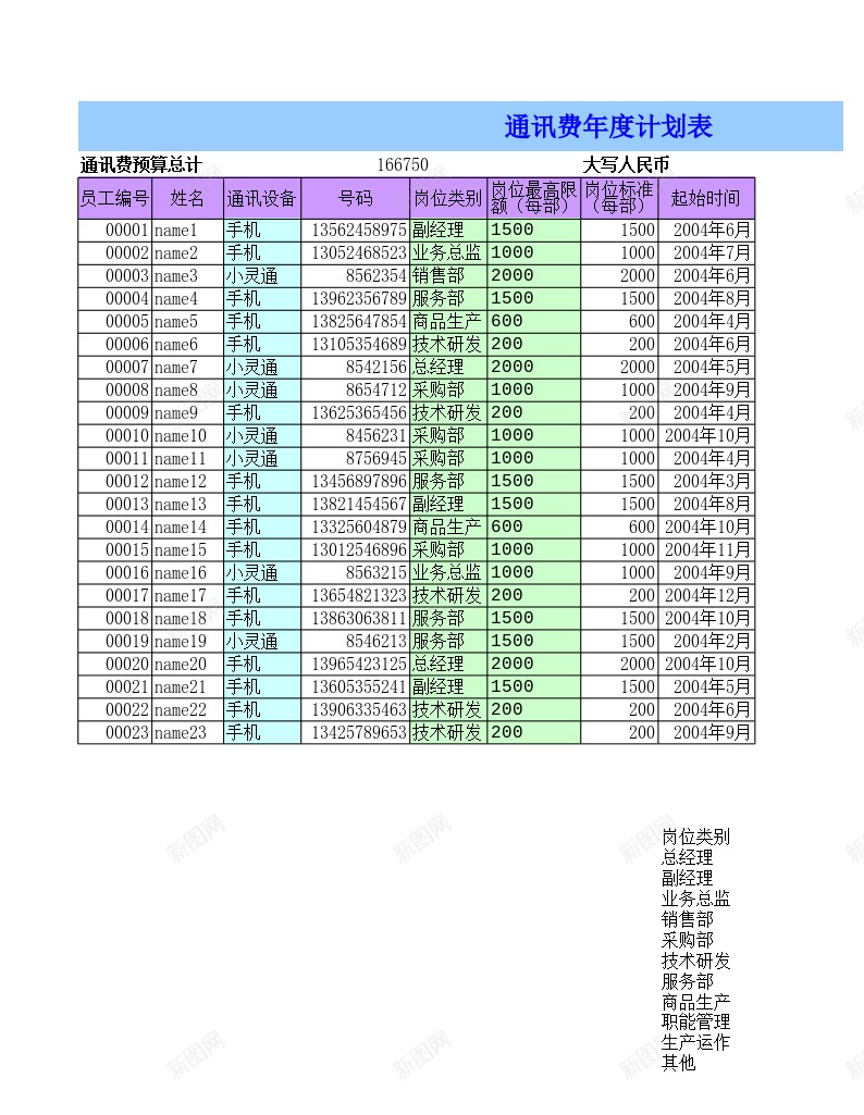 通讯费年度计划表办公Excel_88icon https://88icon.com 年度 年度计划 计划表 通讯费