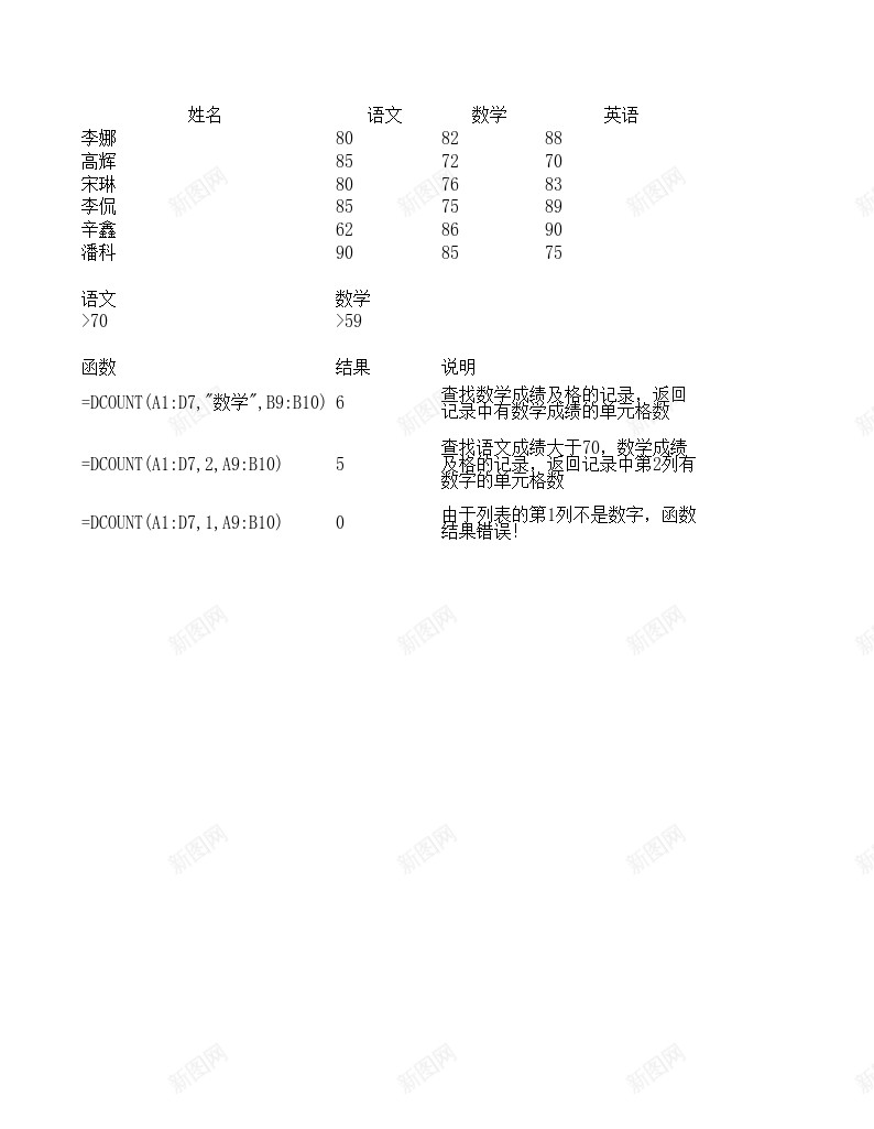 DCOUNT数据库函数办公Excel_88icon https://88icon.com 函数 数据库