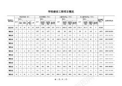 建设工程画册学校建设工程项目概况