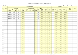 设计校内津贴明细表