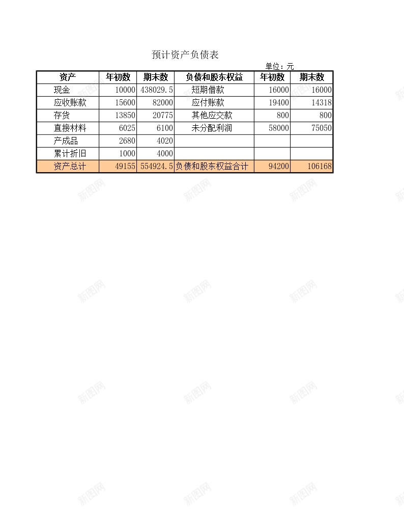 预计财务报表办公Excel_88icon https://88icon.com 报表 财务 预计