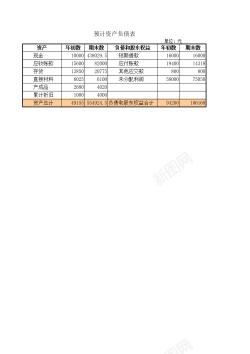 免抠PNG图片预计财务报表