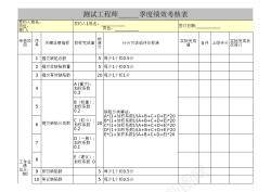 测试表PNG测试工程师绩效考核表