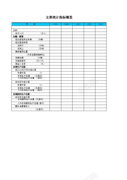 中国凤香港特别行政区主要统计指标概览