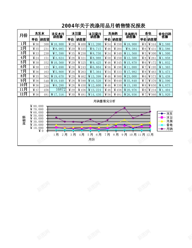 月销售报表办公Excel_88icon https://88icon.com 报表 销售