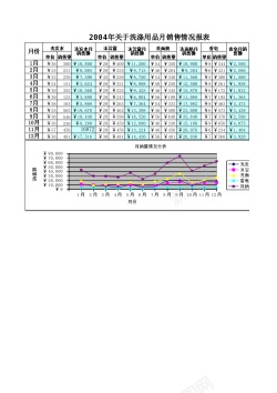 PNG透明背景素材月销售报表