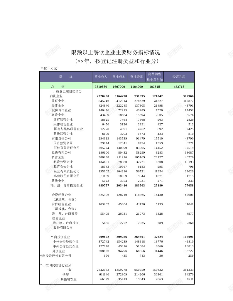 限额以上餐饮企业主要财务指标情况办公Excel_88icon https://88icon.com 主要 以上 企业 企业主 情况 指标 财务 限额 餐饮